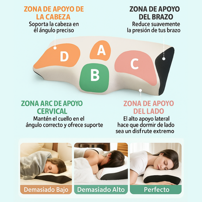 FibroFoam™ – Almohada Ortopédica Cervical Rebound - Fibroforce